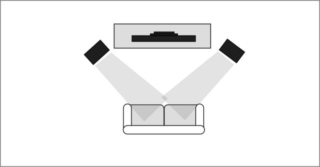 Positioning speakers for a 2-stereo system
